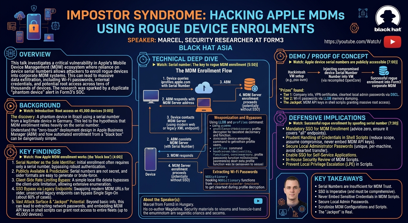 Visual summary for Impostor Syndrome - Hacking Apple MDMs Using Rogue Device Enrolments