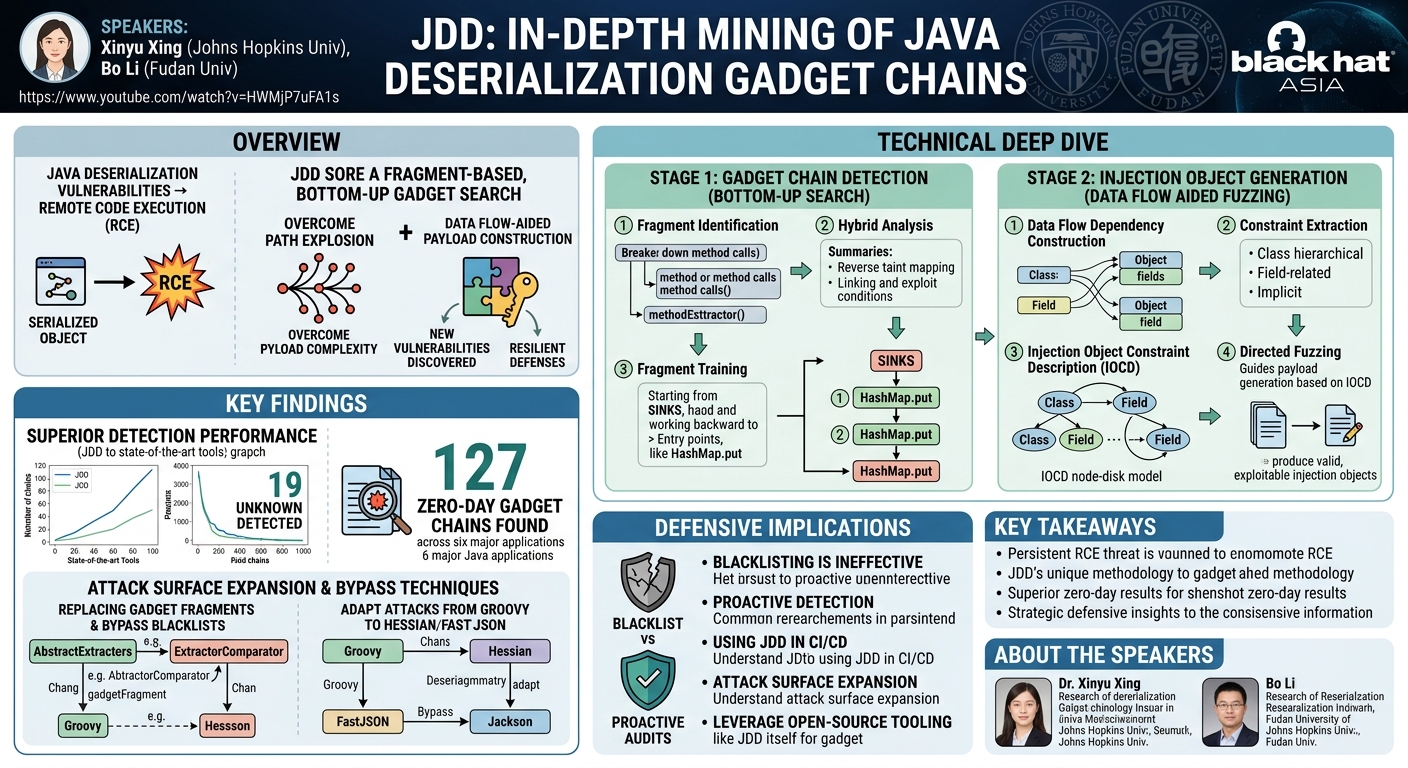 Visual summary for JDD: In-depth Mining of Java Deserialization Gadget Chains