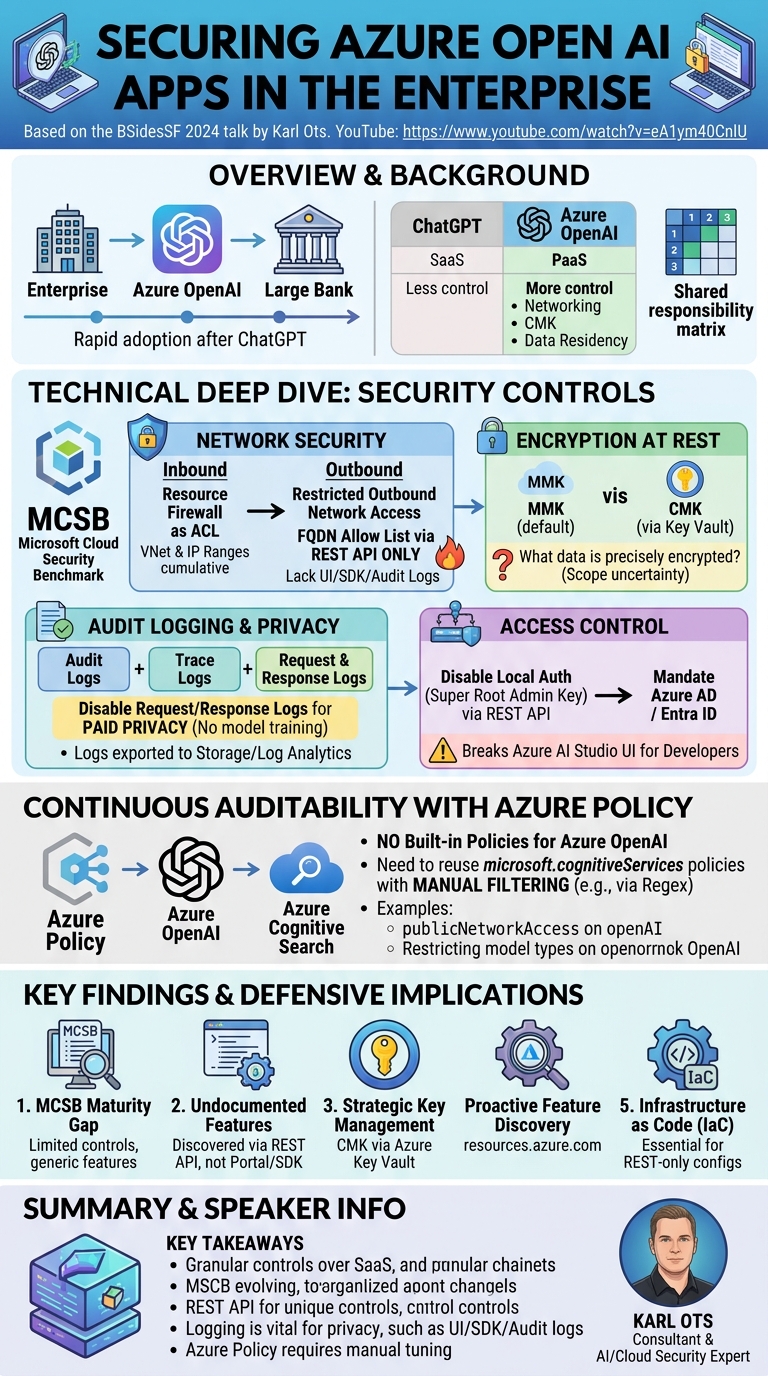 Visual summary for Securing Azure Open AI apps in the Enterprise by Karl Ots