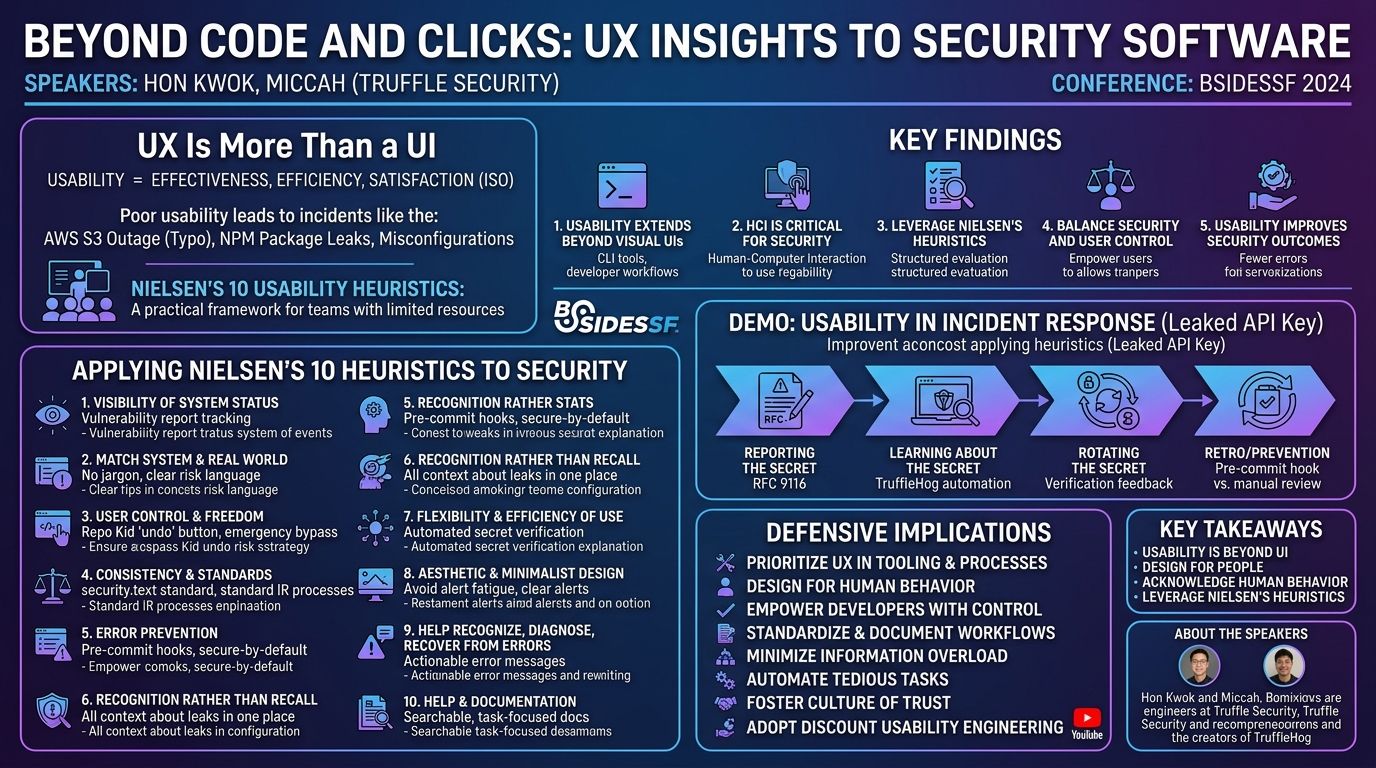 Visual summary for Beyond Code and Clicks: UX Insights to Security Software by Hon Kwok, Miccah