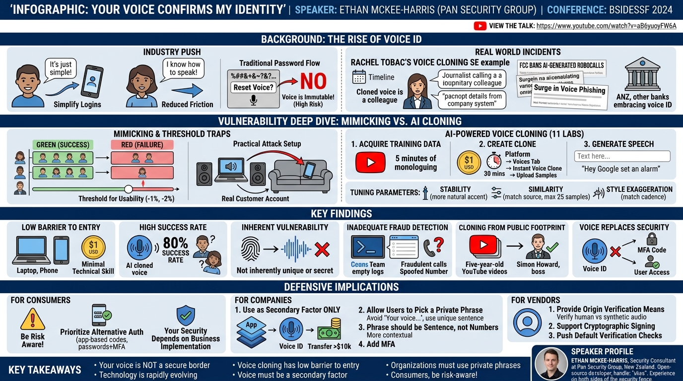 Visual summary for Your voice confirms my identity by Ethan McKee-Harris