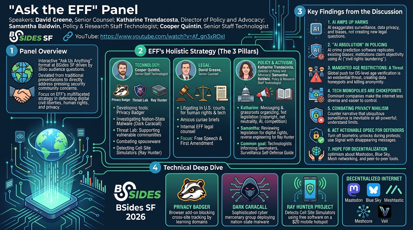 Visual summary for "Ask the EFF" Panel by David Greene, Katharine Trendacosta, Samantha Baldwin, Cooper Quintin