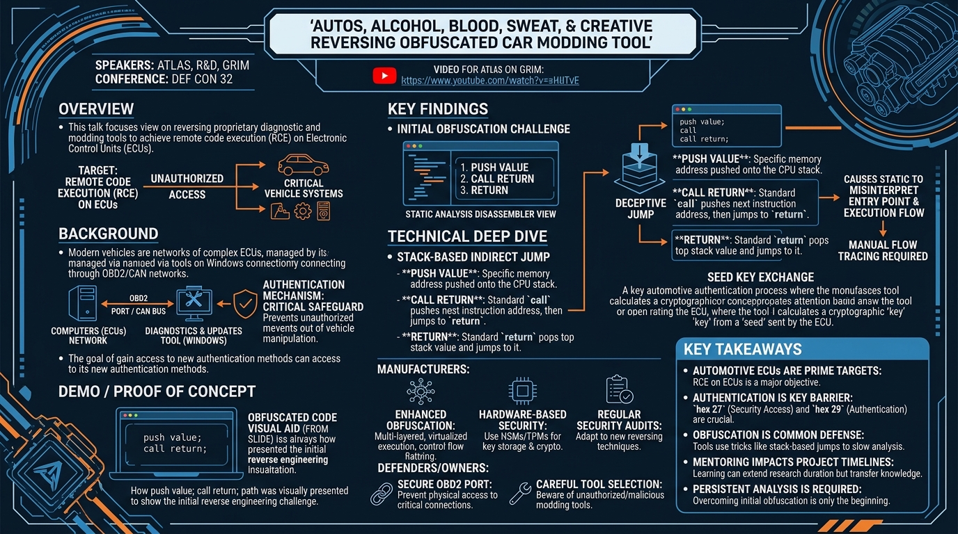 Visual summary for Autos, alcohol, blood, sweat, & creative reversing obfuscated Car Modding tool by Atlas
