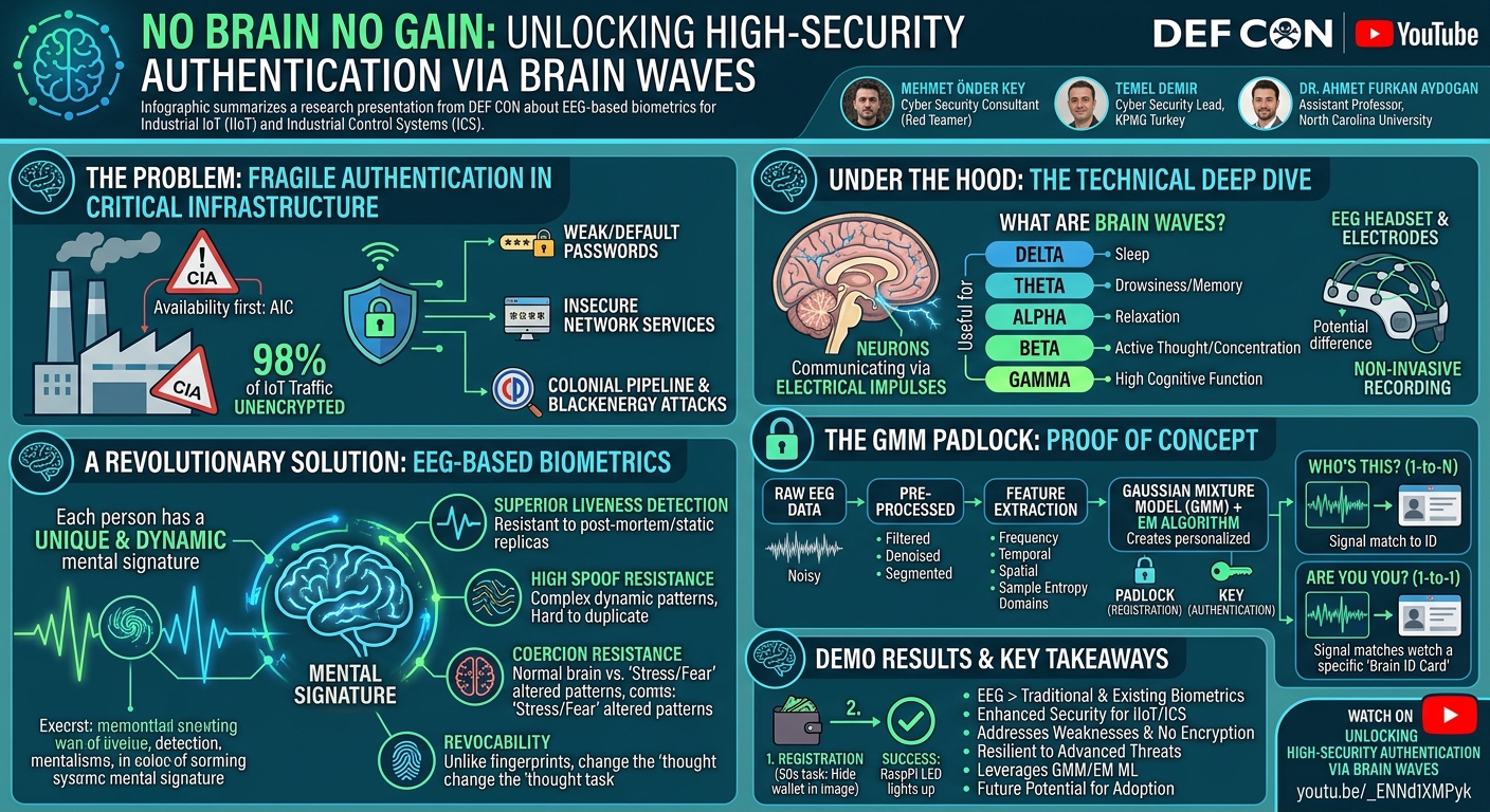 Visual summary for No Brain No Gain by Mehmet Önder Key, Temel Demir, Dr  Ahmet Furkan Aydogan