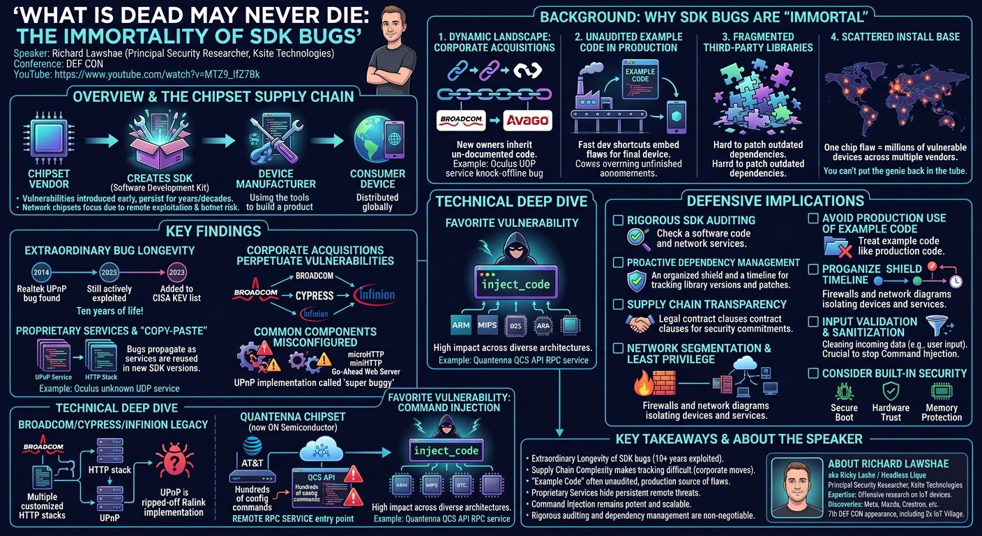 Visual summary for What is Dead May Never Die: The Immortality of SDK Bugs by Richard Lawshae