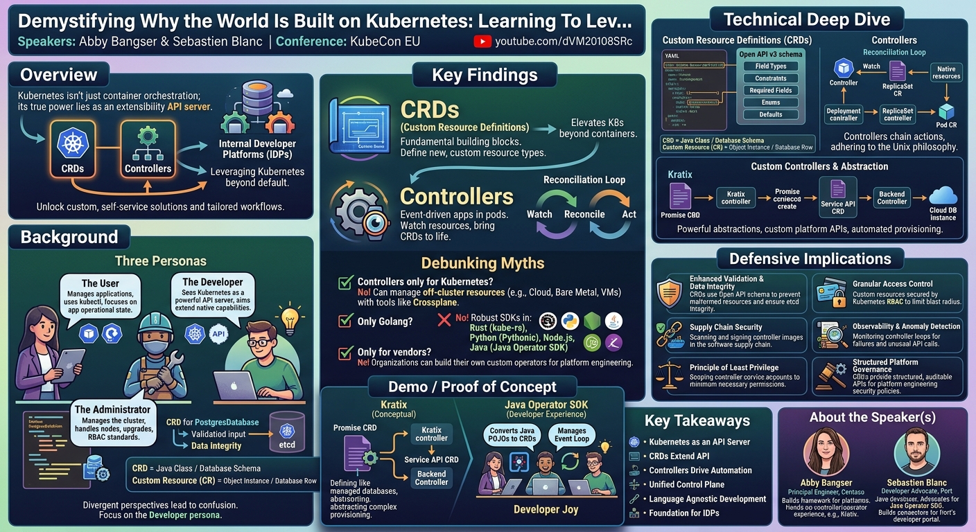 Visual summary for Demystifying Why the World Is Built on Kubernetes: Learning To Lev... Abby Bangser & Sebastien Blanc by Abby Bangser, Sebastien Blanc