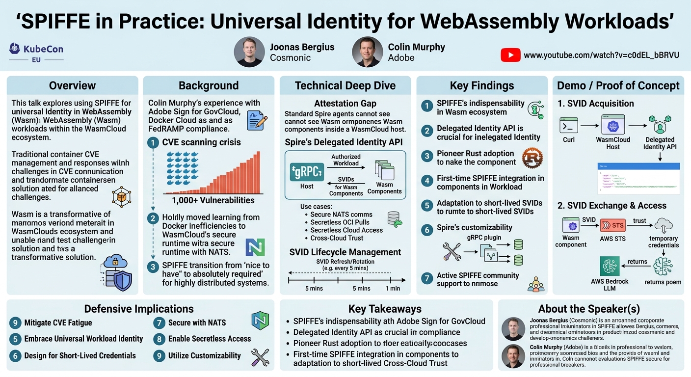 Visual summary for SPIFFE in Practice: Universal Identity for WebAssembly Workloads - Joonas Bergius & Colin Murphy by Joonas Bergius, Colin Murphy