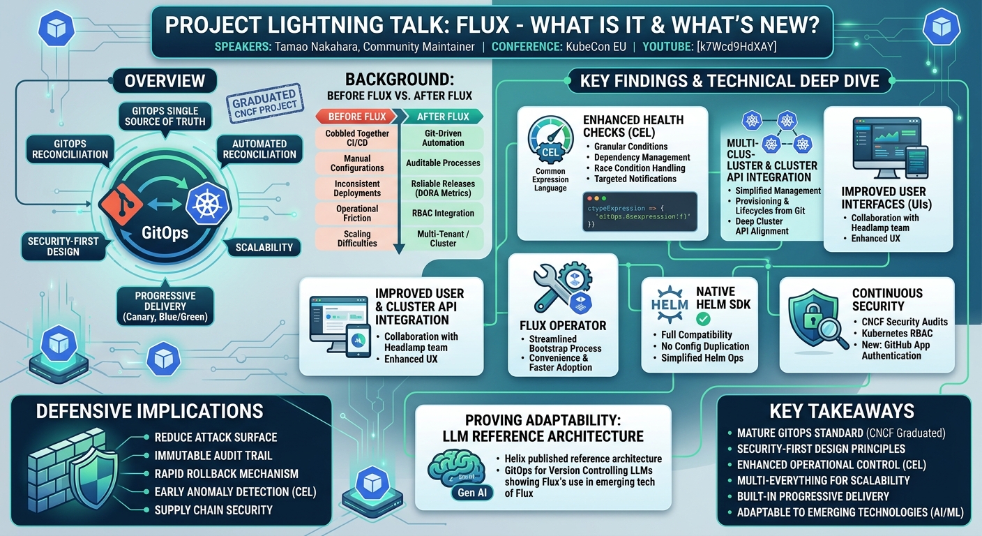 Visual summary for Project Lightning Talk: Flux - What is it & What's New? - Tamao Nakahara, Community Maintainer by Tamao Nakahara, Community Maintainer