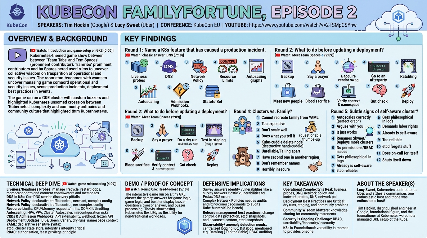 Visual summary for KubeCon FamilyFortune, Episode 2 - Tim Hockin, Google & Lucy Sweet, Uber by Tim Hockin, Google, Lucy Sweet, Uber