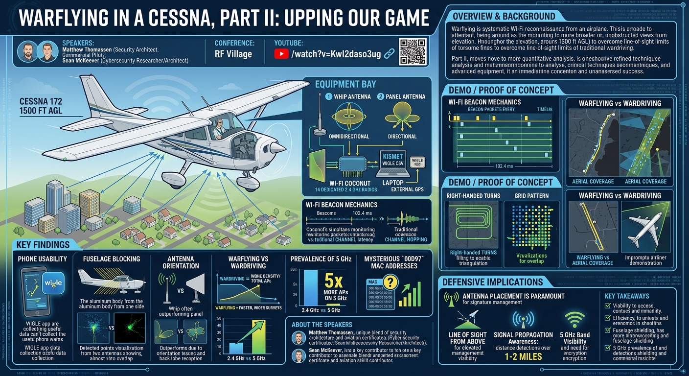 Visual summary for Warflying in a Cessna, Part II by Matthew Thomassen, Sean McKeever