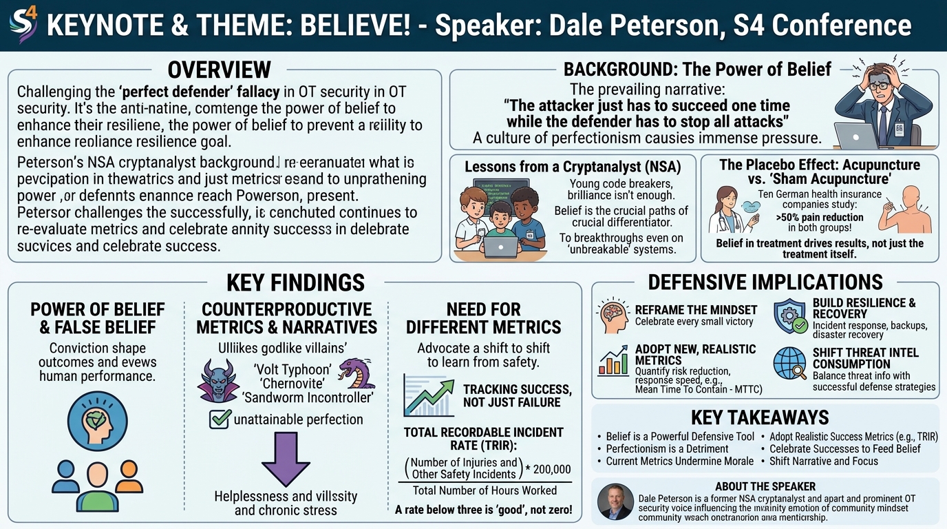 Visual summary for Keynote & Theme: Believe! by Dale Peterson