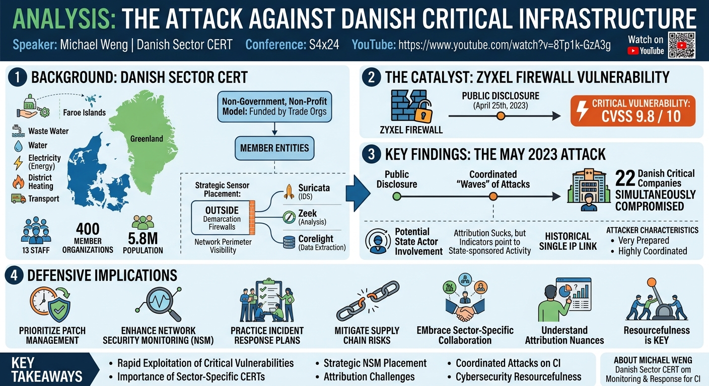 Visual summary for The Attack Against Danish Critical Infrastructure by Michael Weng