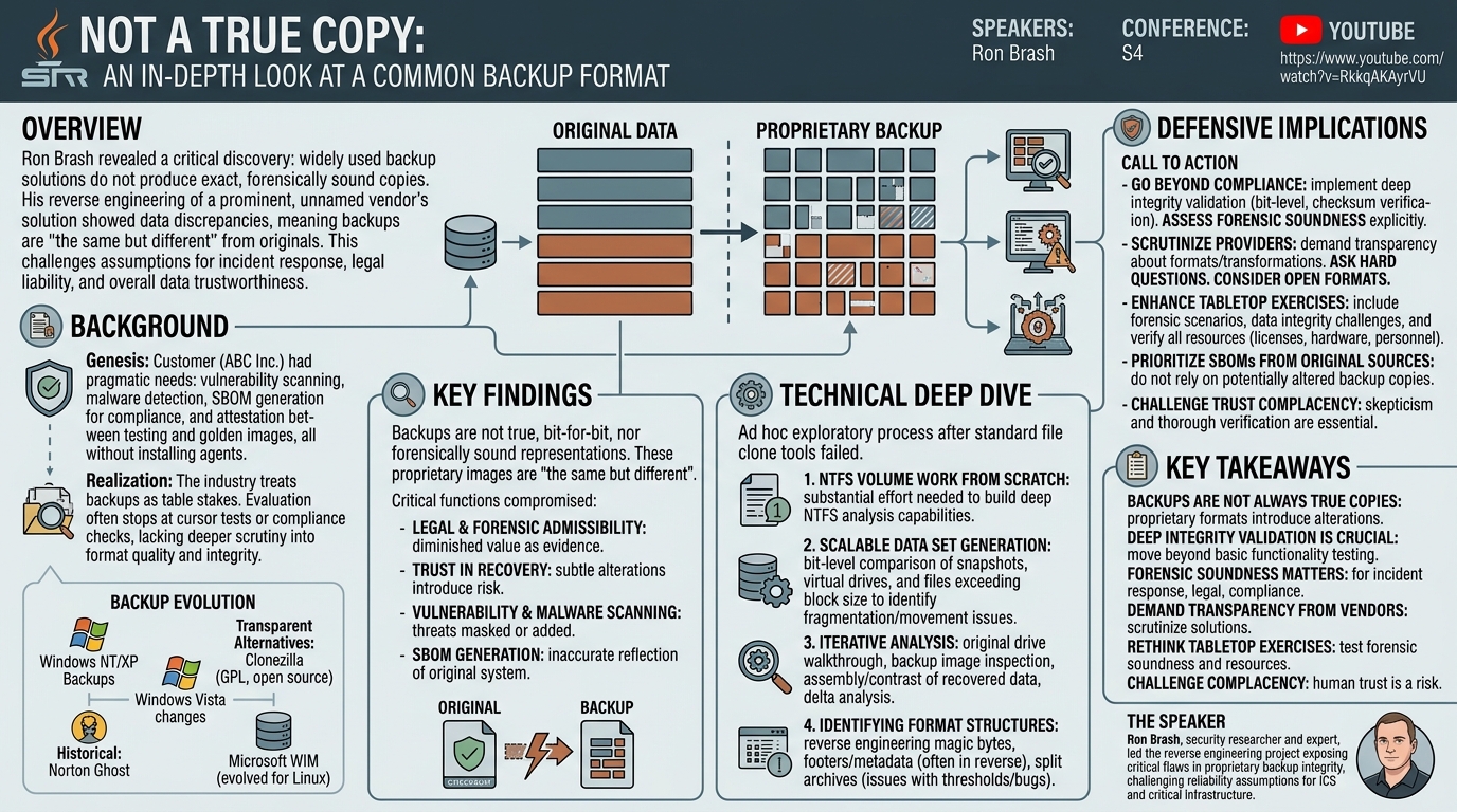Visual summary for Not a True Copy: An In Depth Look at a Common Backup Format by Ron Brash