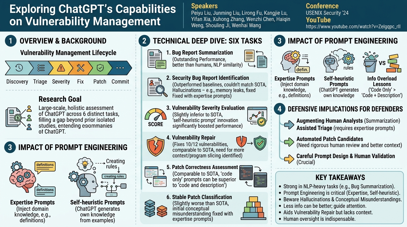 Visual summary for Exploring ChatGPT's Capabilities on Vulnerability Management by Peiyu Liu, Junming Liu, Lirong Fu, Kangjie Lu, Yifan Xia, Xuhong Zhang, Wenzhi Chen, Haiqin Weng, Shouling Ji, Wenhai Wang