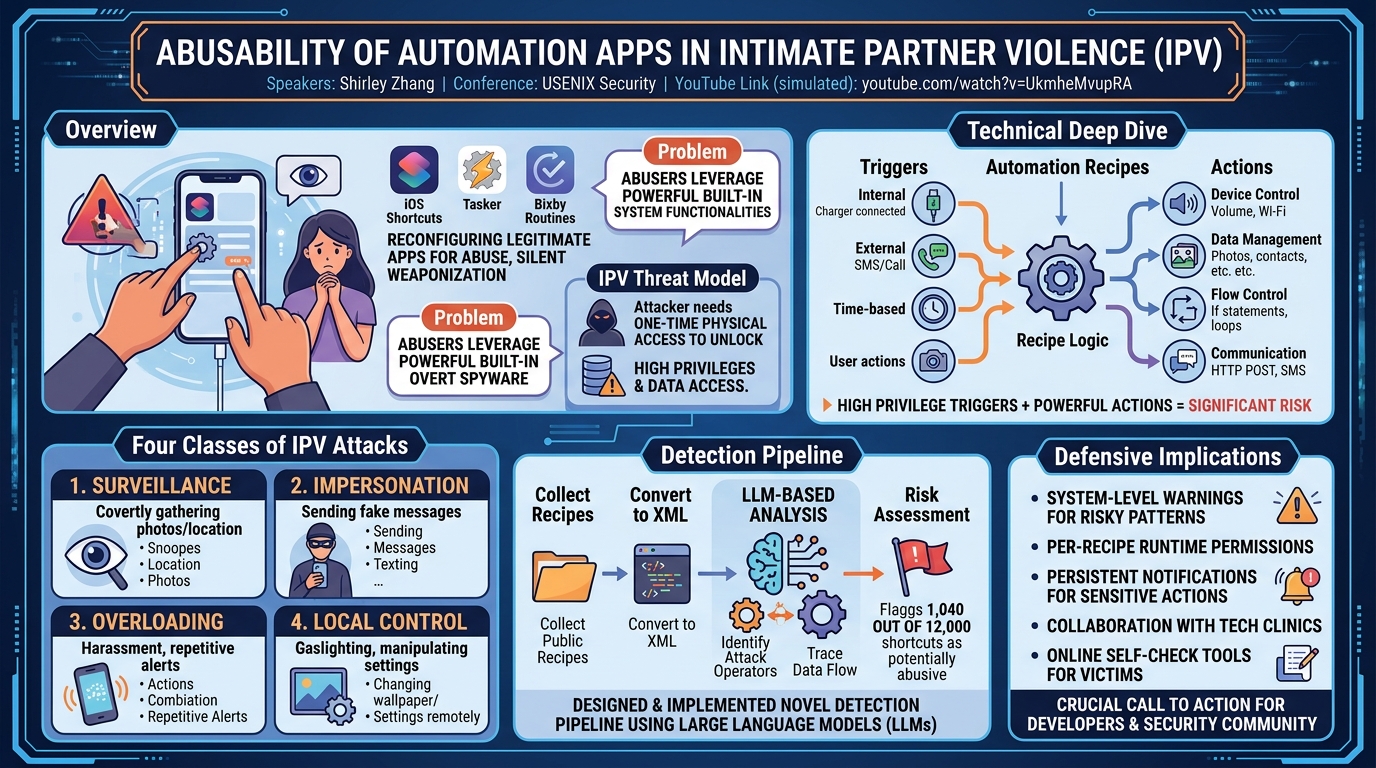 Visual summary for Abusability of Automation Apps in Intimate Partner Violence by Shirley Zhang