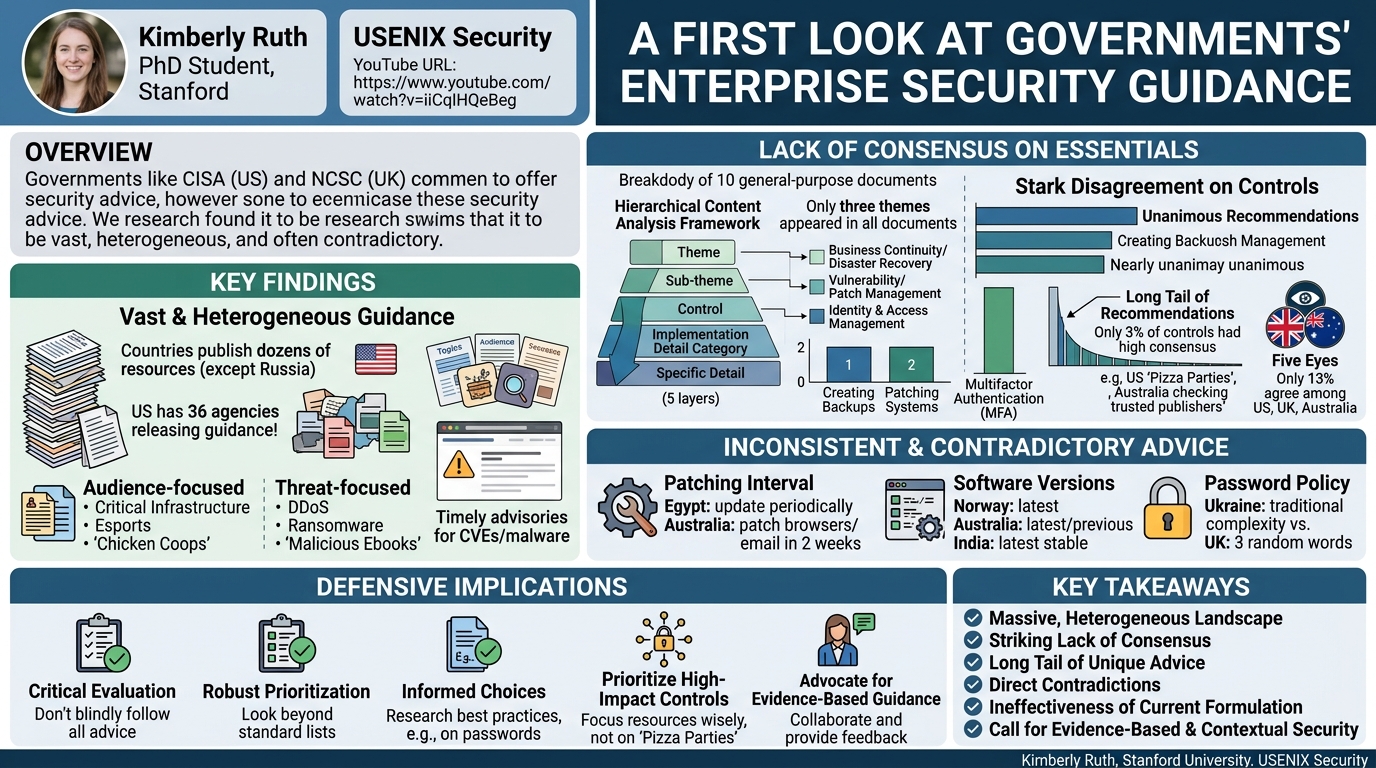 Visual summary for A First Look at Governments' Enterprise Security Guidance by Kimberly Ruth