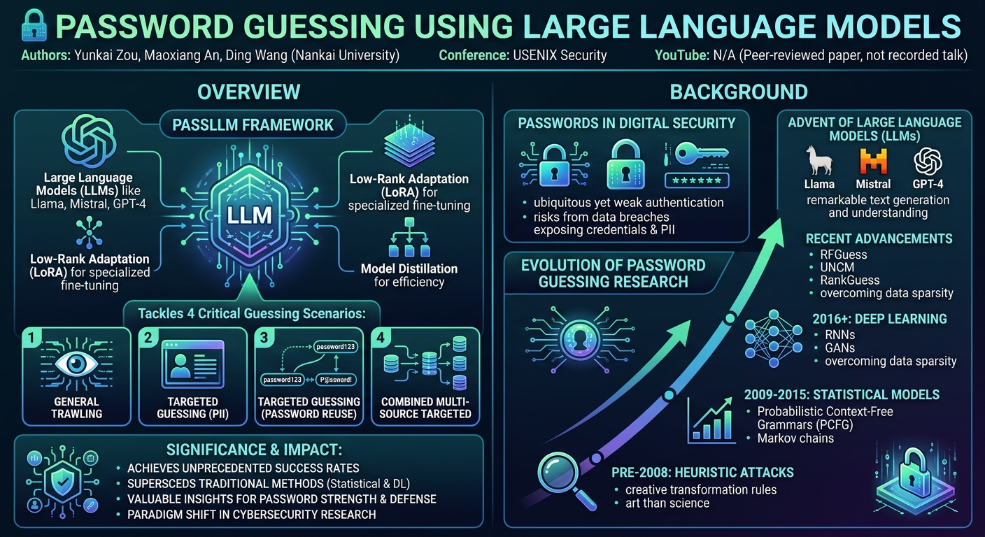 Visual summary for Generated Data with Fake Privacy: Hidden Dangers of Fine-tuning Large Language Models on Generated Data by Atilla Akkus