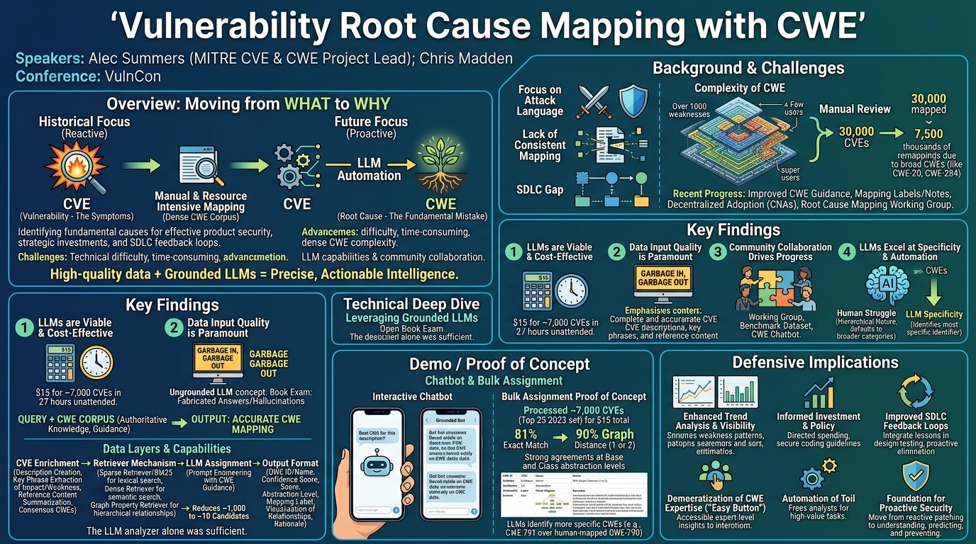 Visual summary for Vulnerability Root Cause Mapping with CWE